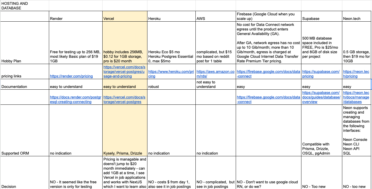 Hosting Comparision Shopping Chart